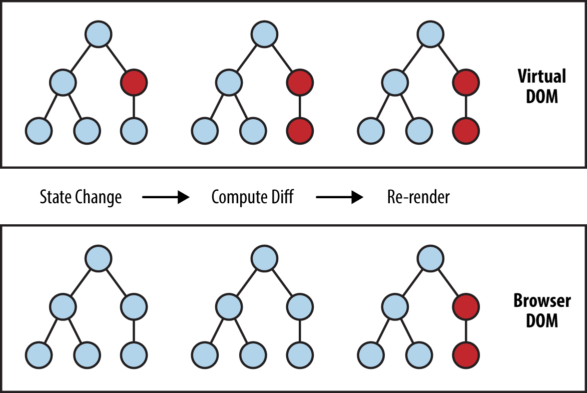 react-4